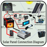 Solar Panel Connection أيقونة