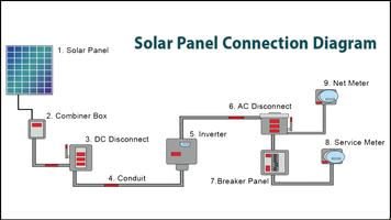 Solar Panel Connection تصوير الشاشة 3