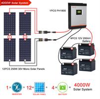 Solar Panel Diagram Wiring poster