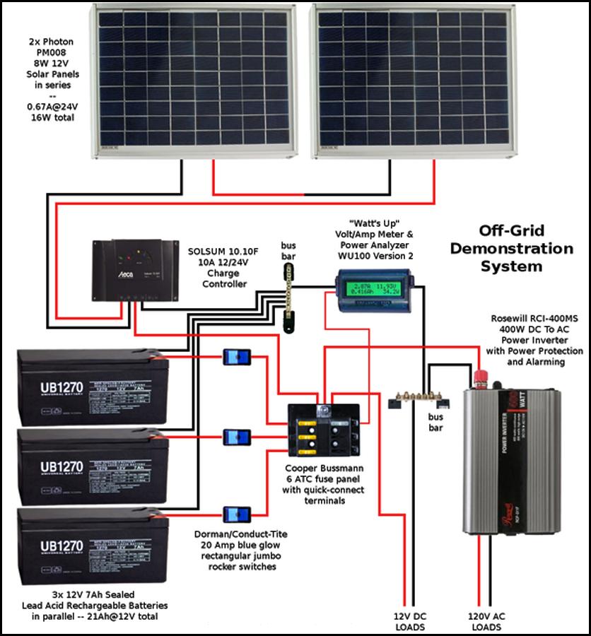 Solar Panel Diagram Wiring for Android - APK Download