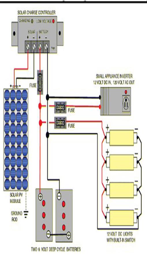 Solar System Diagram APK للاندرويد تنزيل