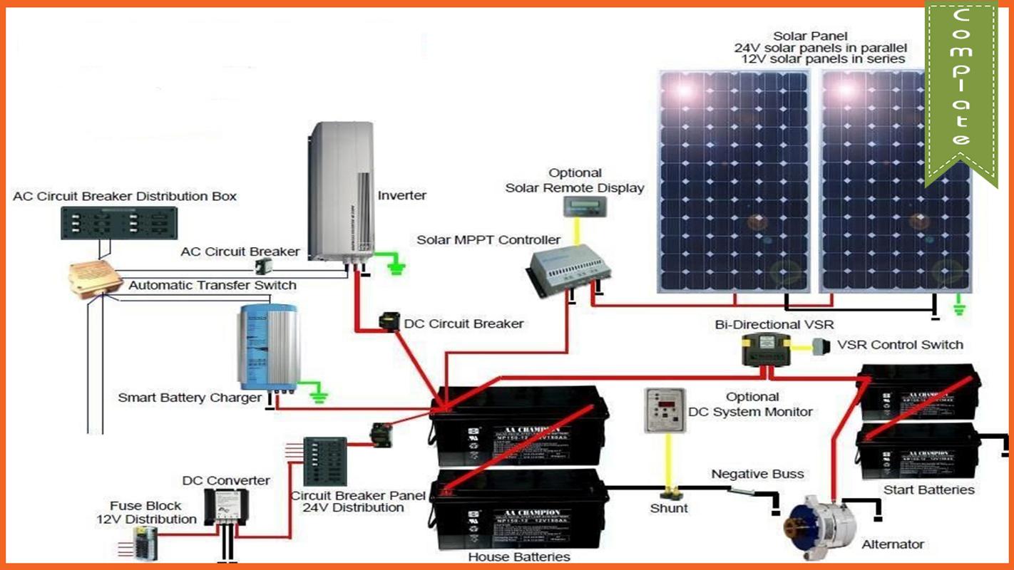 Wiring diagram of solar panel system