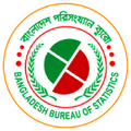 ”Population Clock of Bangladesh