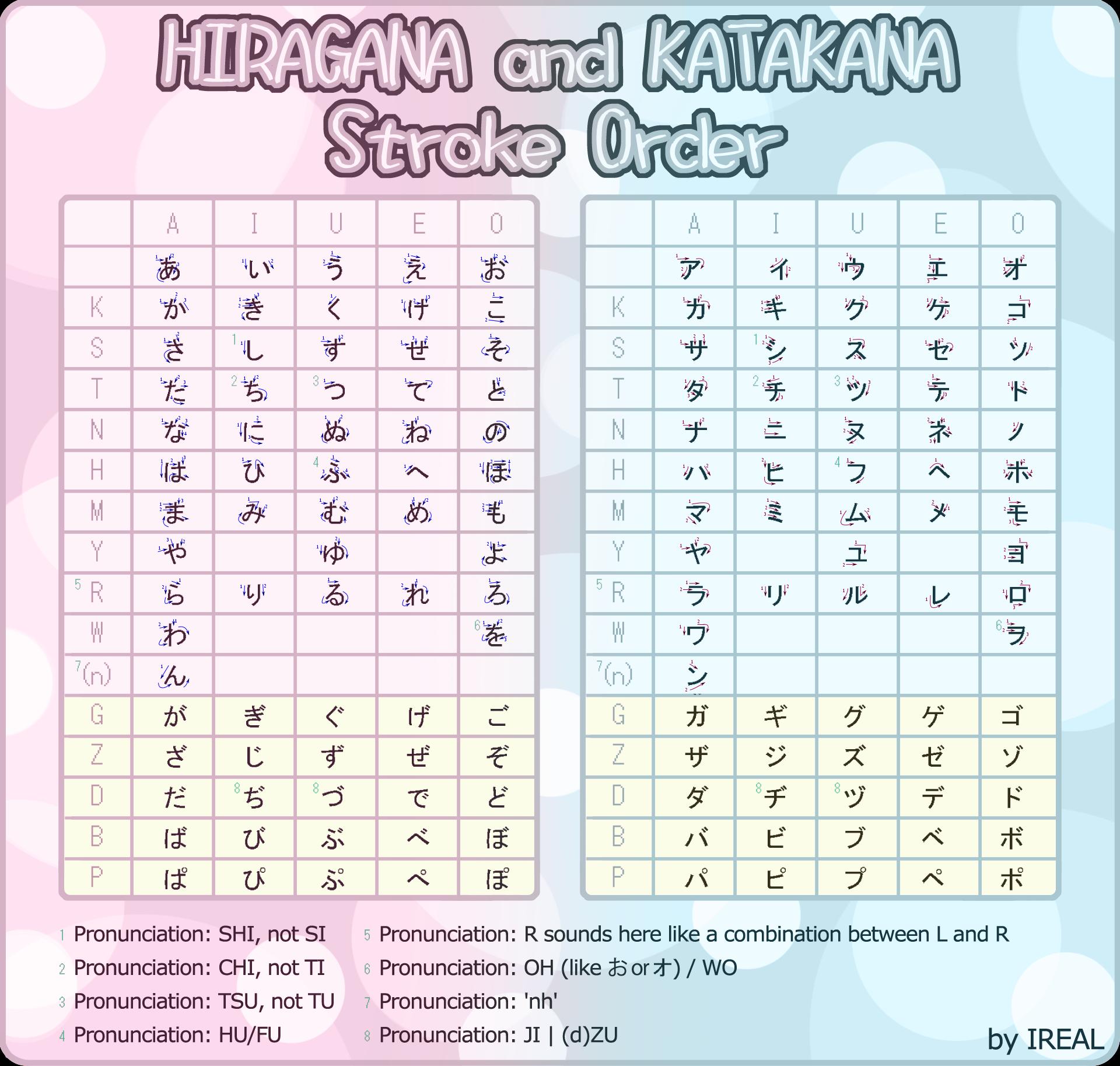 Tiếng Nhật Hiragana Katakana For Android Apk Download
