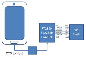 SPI Flash Programmer screenshot 2