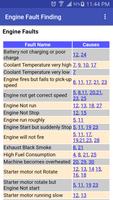 Engine Fault Finding постер