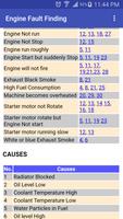 Engine Fault Finding скриншот 1