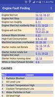 Engine Fault Finding capture d'écran 1