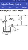 Hydraulic,Pneumatic Trouble Sh تصوير الشاشة 3