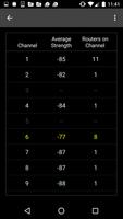 WiFi Channel Analyzer screenshot 2