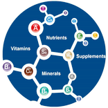Vitamins and Nutrients