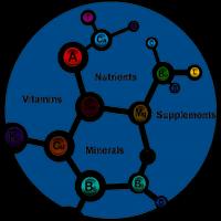 Vitamins and Nutrients الملصق