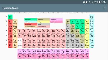 Periodic Table Plakat