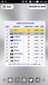 Screenshot 5 for ক্রিকেট রেকর্ড - Cricket Records