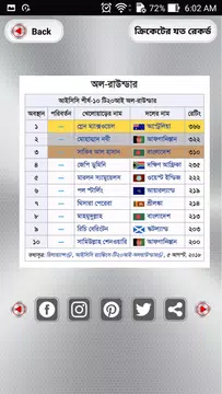 Screenshot 9 for ক্রিকেট রেকর্ড - Cricket Records