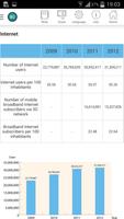 Vietnam ICT White Book 截图 3