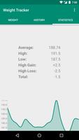 Weight Tracker capture d'écran 2