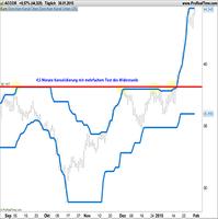 Tutorial Pro Forex Trading Free Ekran Görüntüsü 1