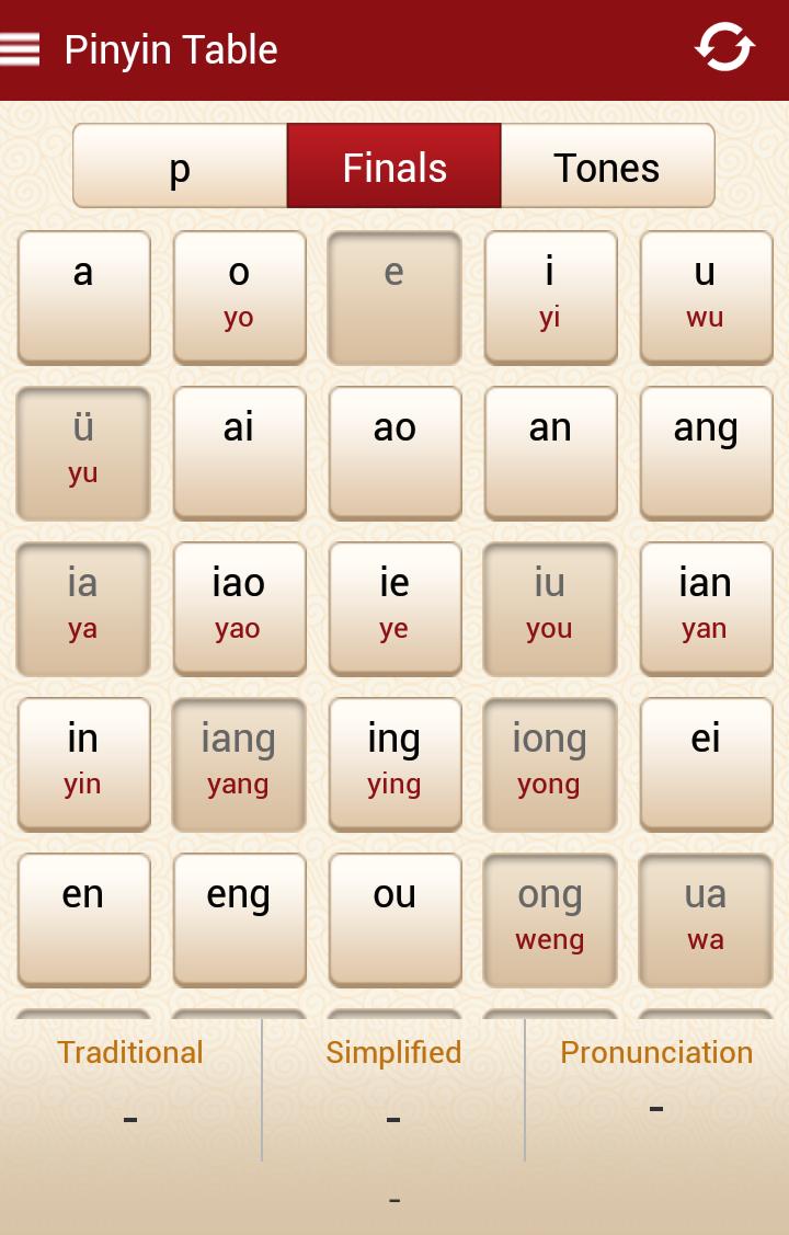 Пиньинь. Таблица Pinyin. Весь пиньинь. 1 Pinyin. Конвертер в пиньинь
