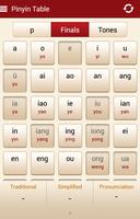 Pinyin Table screenshot 2