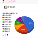 寶寶日誌ⓅPOBI波比保母 APK