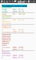 برنامه‌نما Экспресс-оценка мед. анализов عکس از صفحه