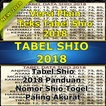 Tabel Shio 2018