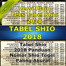 Tabel Shio 2018 aplikacja