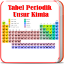 Tabel Periodik Unsur Kimia APK