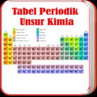 Tabel Periodik Unsur Kimia poster