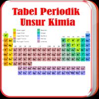 Tabel Periodik Unsur Kimia โปสเตอร์