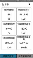 大同 Solar 監控系統 capture d'écran 1