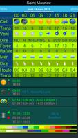 Marine Weather and Fishing ภาพหน้าจอ 3