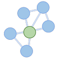 Synode Beta