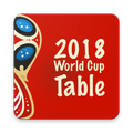Tabela da Copa 2018