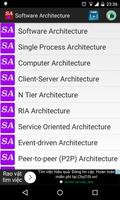 Software Architecture bài đăng