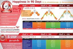 แฮ้ปปี้เนสสตาร์ capture d'écran 2