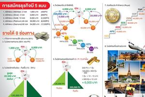 3 Schermata แฮ้ปปี้เนสสตาร์