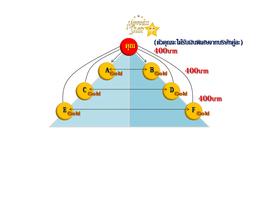 สไนเปอร์คอร์ส تصوير الشاشة 1