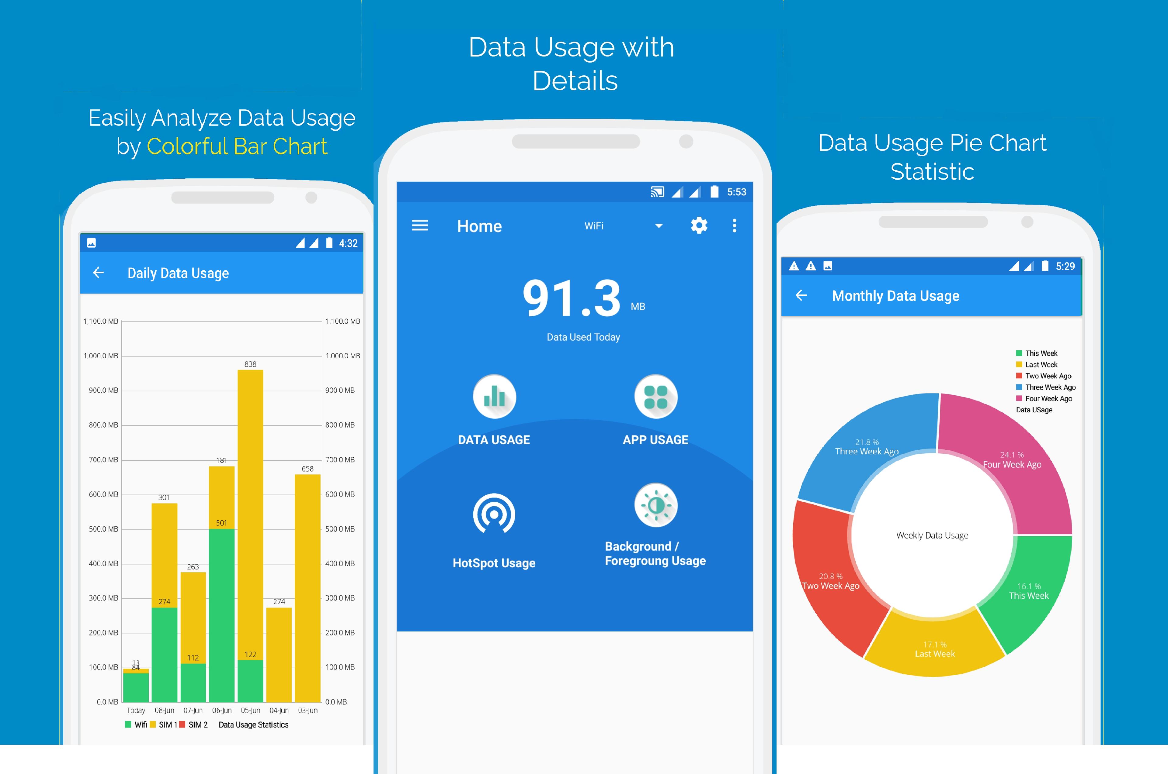 App Data Usage cho Android - Tải về APK