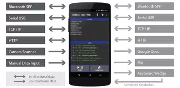 Lettore Bluetooth GetBlue Demo