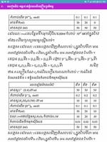 មេរៀនគីមីវិទ្យាថ្នាក់ទី១២ capture d'écran 3