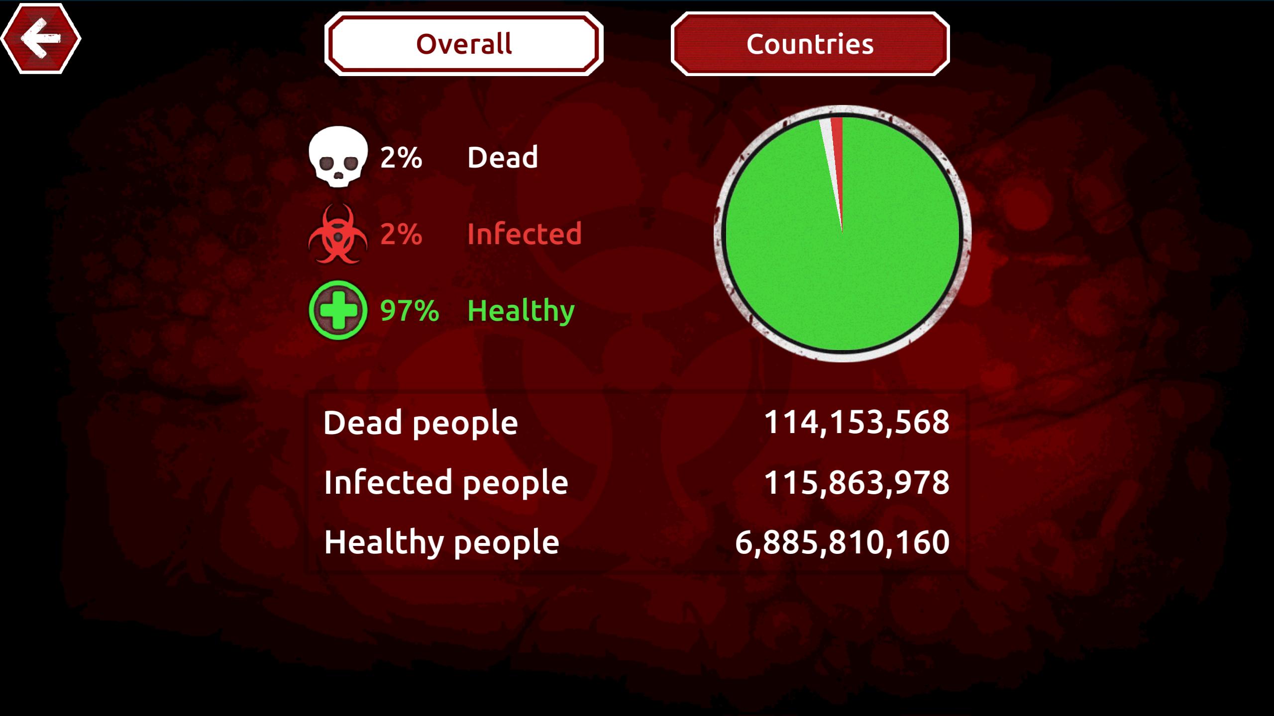The last game вирусы. Viruses, Plagues, and History.