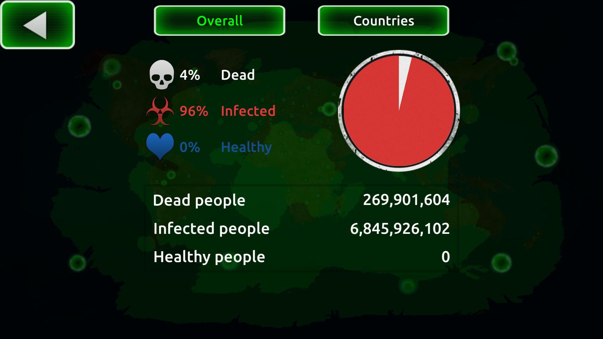 Virus total madness