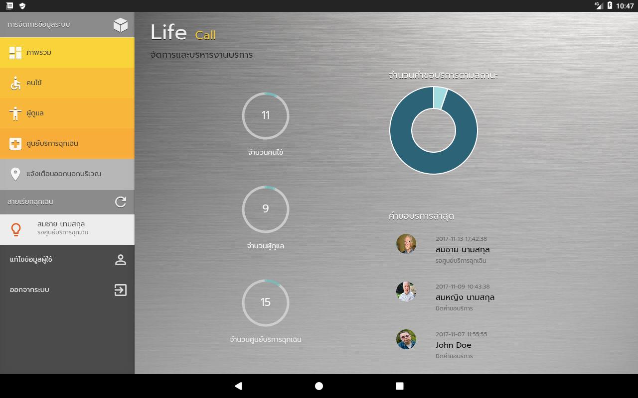 Телефоны life андроид. Android Life.