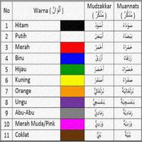 60 Tema Percakapan Bahasa Arab Ekran Görüntüsü 2