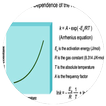 Fórmulas de temperatura Química