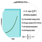 Temperature Formulas Chemistry ikon