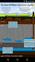 Aquifers Around the World Ekran Görüntüsü 1