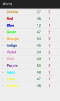 Sight Words Quiz for Parents poster
